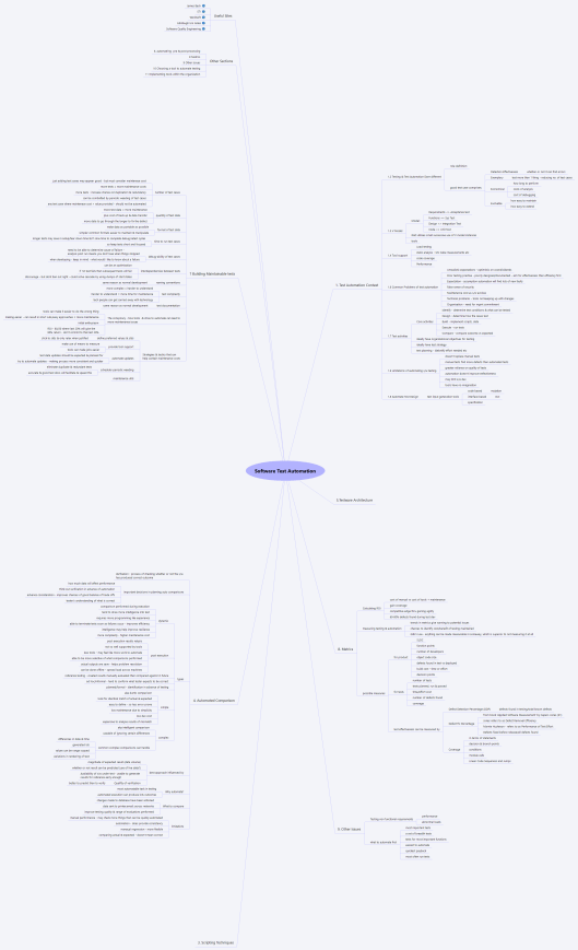 Software Test Automation