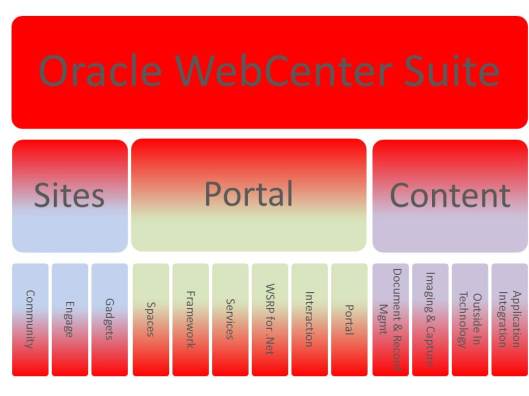 WebCentre Suite Makup