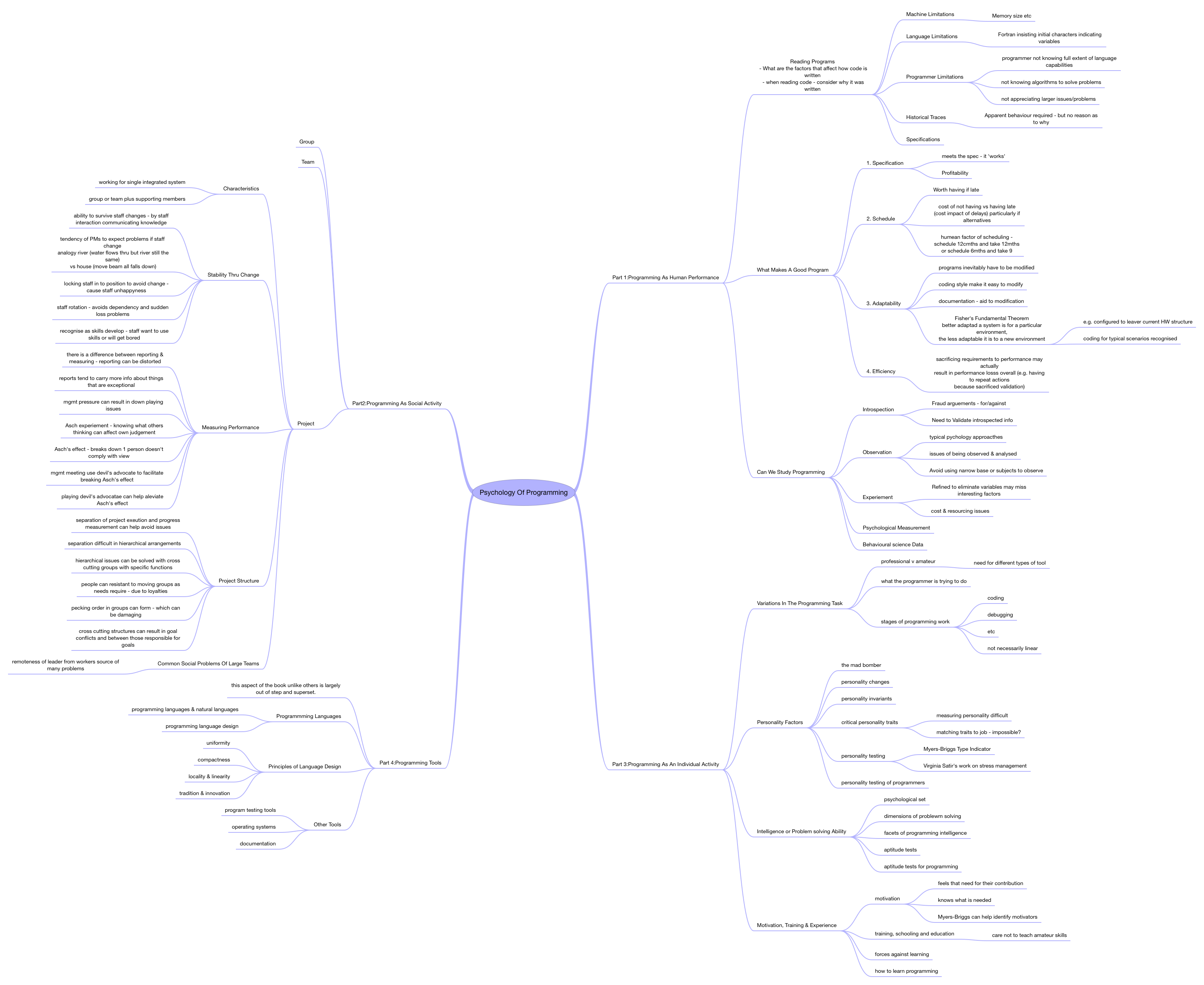 PsychologyOfProgramming