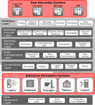 OracleIntegrationRA-capabilities