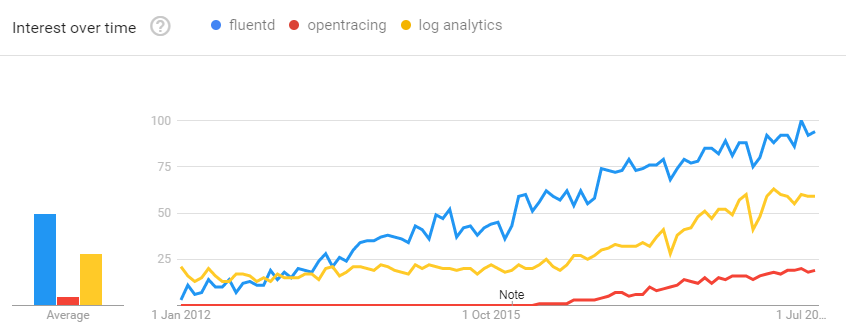 search-trend-fluentd