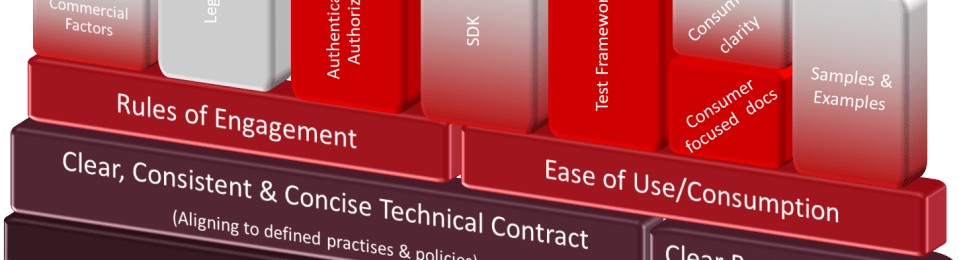 Aspects of Good APIs - more than just payload definitions