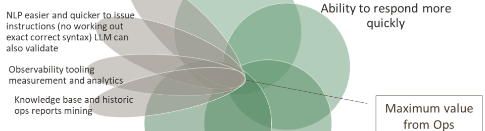 Introduction of Gen AI & ML into the goals for ChatOps.