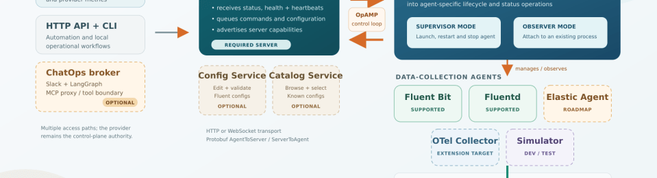 OpAMP Overview